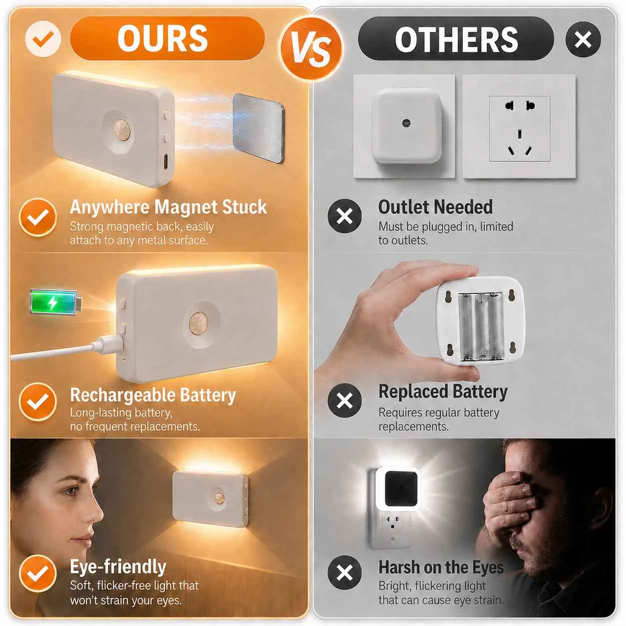 6-Pack Rechargeable Motion Sensor Night Lights | Magnetic LED Stair & Closet Lights, 60-Day Battery — Warm White