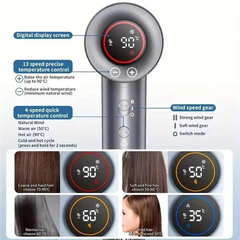 High-Speed Hair Dryer – 110,000 RPM Brushless Motor | Ionic, Low-Noise, 5-Speed | Magnetic Diffuser & Nozzle Included